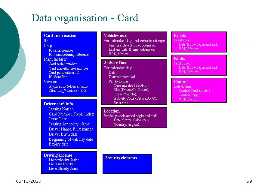 Data organisation - Card Information ID Chip: IC serial number IC manufacturing reference Manufacturer: