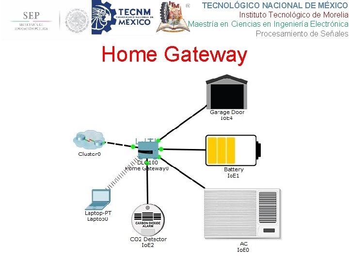 TECNOLÓGICO NACIONAL DE MÉXICO Instituto Tecnológico de Morelia Maestría en Ciencias en Ingeniería Electrónica