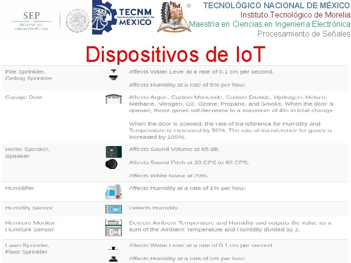 TECNOLÓGICO NACIONAL DE MÉXICO Instituto Tecnológico de Morelia Maestría en Ciencias en Ingeniería Electrónica