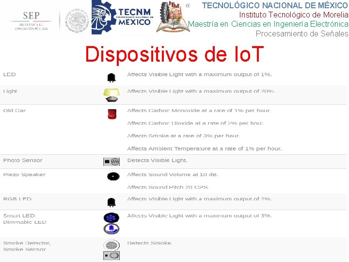 TECNOLÓGICO NACIONAL DE MÉXICO Instituto Tecnológico de Morelia Maestría en Ciencias en Ingeniería Electrónica