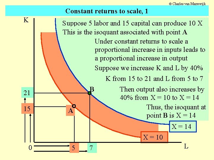  Charles van Marrewijk Constant returns to scale, 1 K 21 15 Suppose 5