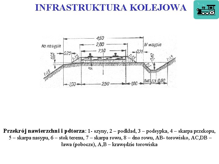  INFRASTRUKTURA KOLEJOWA Przekrój nawierzchni i pdtorza: 1 - szyny, 2 – podkład, 3