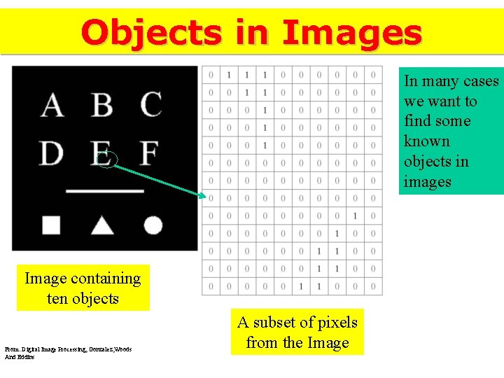 Objects in Images In many cases we want to find some known objects in