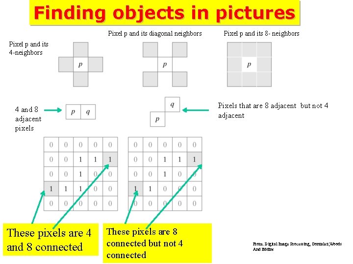 Finding objects in pictures Pixel p and its diagonal neighbors Pixel p and its