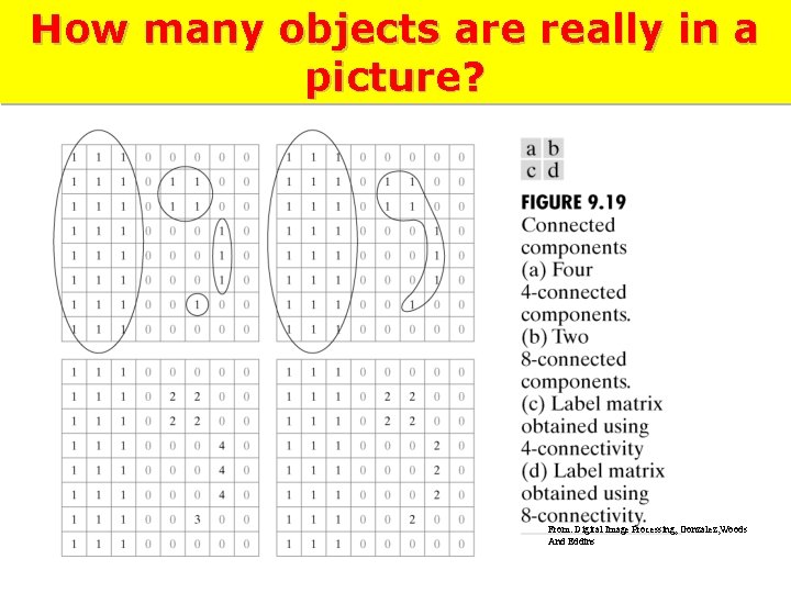 How many objects are really in a picture? From: Digital Image Processing, Gonzalez, Woods