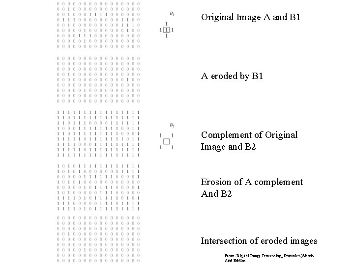 Original Image A and B 1 A eroded by B 1 Complement of Original