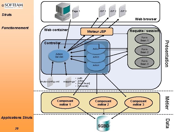 © Page 1 JSP 2 JSP 3 Struts Web browser Fonctionnement Web container Moteur © Page 1 JSP 2 JSP 3 Struts Web browser Fonctionnement Web container Moteur
