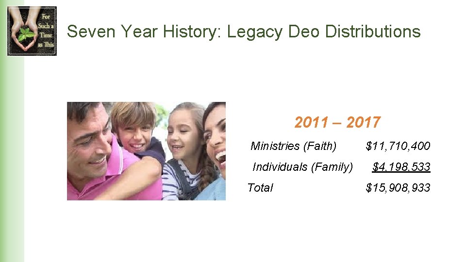 Seven Year History: Legacy Deo Distributions 2011 – 2017 Ministries (Faith) Individuals (Family) Total