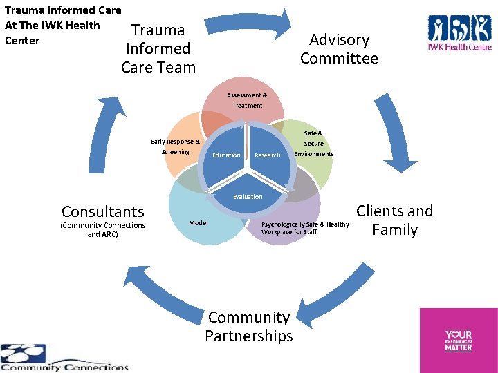 Trauma Informed Care At The IWK Health Center Trauma Informed Care Team Advisory Committee