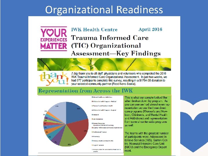 Organizational Readiness 