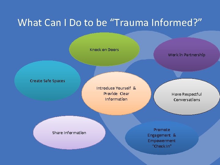 What Can I Do to be “Trauma Informed? ” Knock on Doors Work in