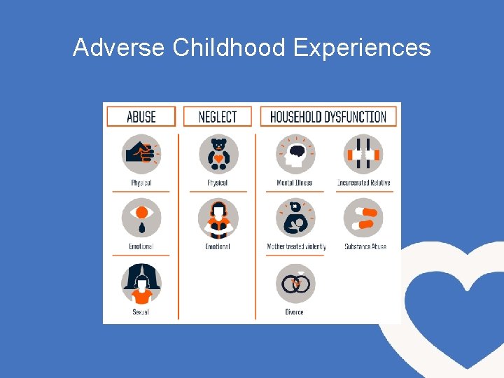 Adverse Childhood Experiences 