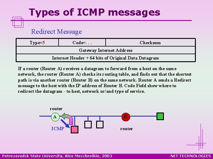 Types of ICMP messages Redirect Message Type=5 Code=. . . Checksum Gateway Internet Address