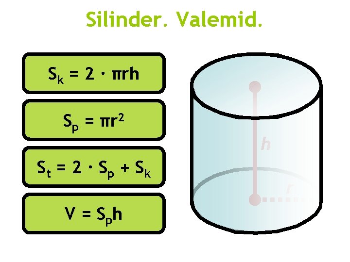 Silinder. Valemid. Sk = 2 · πrh Sp = πr 2 St = 2