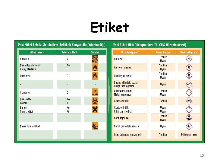 Etiket 13 Etiket 13