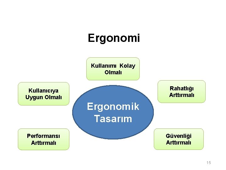 Ergonomi Kullanımı Kolay Olmalı Rahatlığı Arttırmalı Kullanıcıya Uygun Olmalı Ergonomik Tasarım Performansı Arttırmalı Güvenliği Ergonomi Kullanımı Kolay Olmalı Rahatlığı Arttırmalı Kullanıcıya Uygun Olmalı Ergonomik Tasarım Performansı Arttırmalı Güvenliği