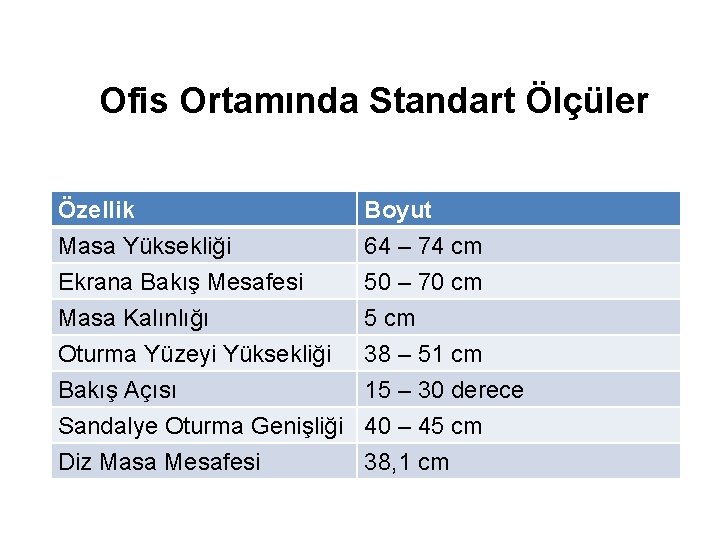 Ofis Ortamında Standart Ölçüler Özellik Masa Yüksekliği Ekrana Bakış Mesafesi Masa Kalınlığı Boyut 64 Ofis Ortamında Standart Ölçüler Özellik Masa Yüksekliği Ekrana Bakış Mesafesi Masa Kalınlığı Boyut 64