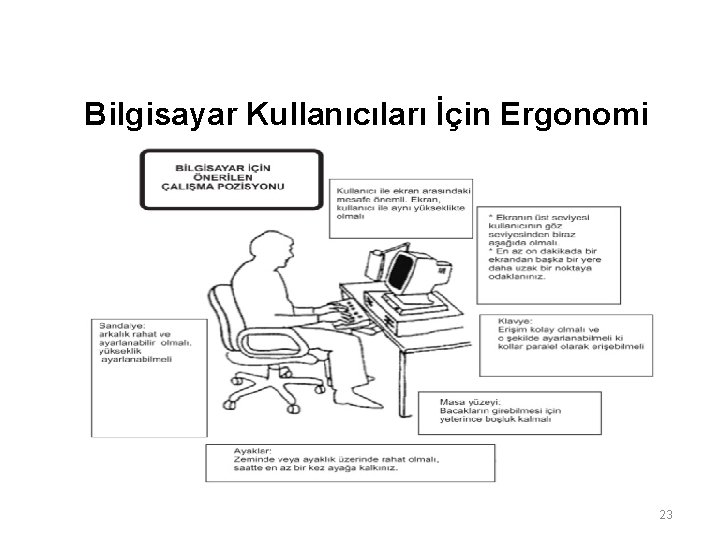 Bilgisayar Kullanıcıları İçin Ergonomi 23 Bilgisayar Kullanıcıları İçin Ergonomi 23