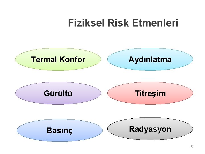 Fiziksel Risk Etmenleri Termal Konfor Aydınlatma Gürültü Titreşim Basınç Radyasyon 5 Fiziksel Risk Etmenleri Termal Konfor Aydınlatma Gürültü Titreşim Basınç Radyasyon 5