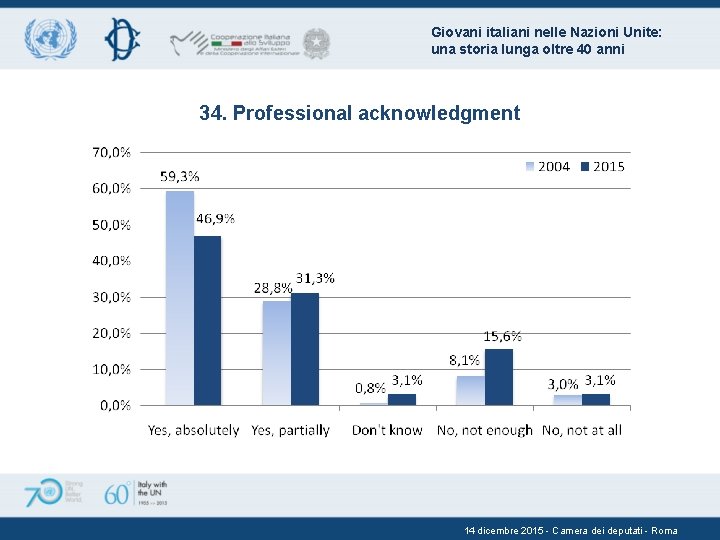 Giovani italiani nelle Nazioni Unite: una storia lunga oltre 40 anni 34. Professional acknowledgment