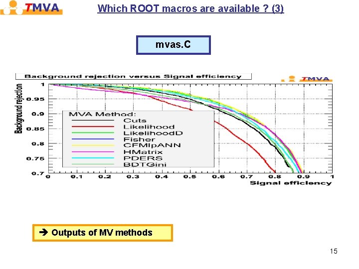 Which ROOT macros are available ? (3) mvas. C Outputs of MV methods 15 Which ROOT macros are available ? (3) mvas. C Outputs of MV methods 15