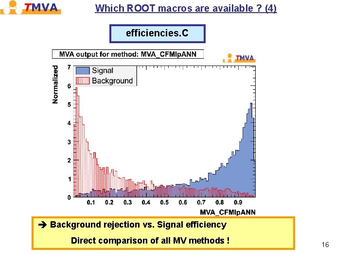 Which ROOT macros are available ? (4) efficiencies. C Background rejection vs. Signal efficiency Which ROOT macros are available ? (4) efficiencies. C Background rejection vs. Signal efficiency