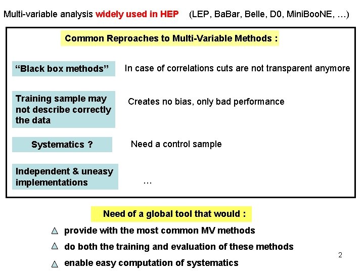 Multi-variable analysis widely used in HEP (LEP, Ba. Bar, Belle, D 0, Mini. Boo. Multi-variable analysis widely used in HEP (LEP, Ba. Bar, Belle, D 0, Mini. Boo.