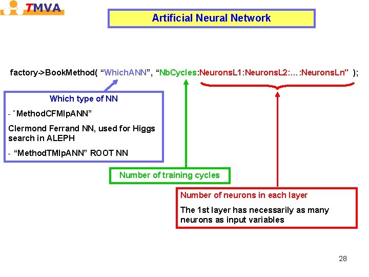 Artificial Neural Network factory->Book. Method( “Which. ANN”, “Nb. Cycles: Neurons. L 1: Neurons. L Artificial Neural Network factory->Book. Method( “Which. ANN”, “Nb. Cycles: Neurons. L 1: Neurons. L