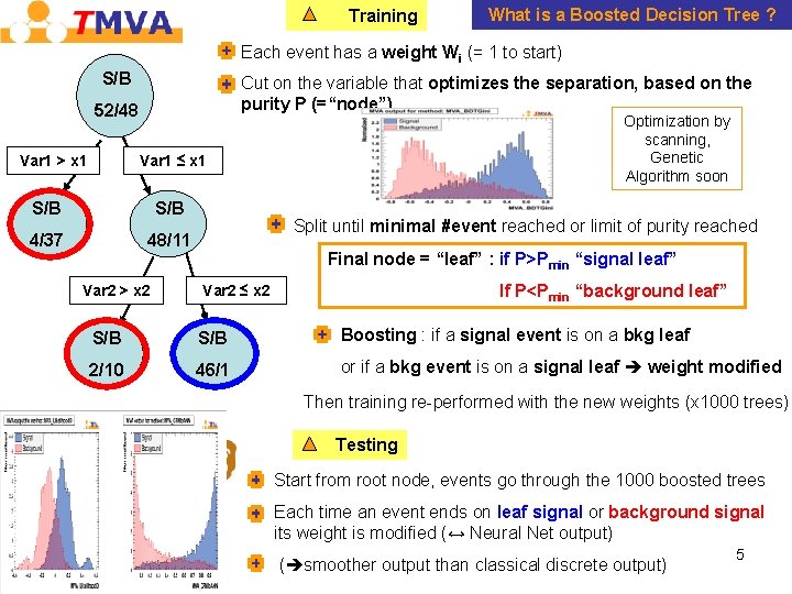 Training What is a Boosted Decision Tree ? Each event has a weight Wi Training What is a Boosted Decision Tree ? Each event has a weight Wi
