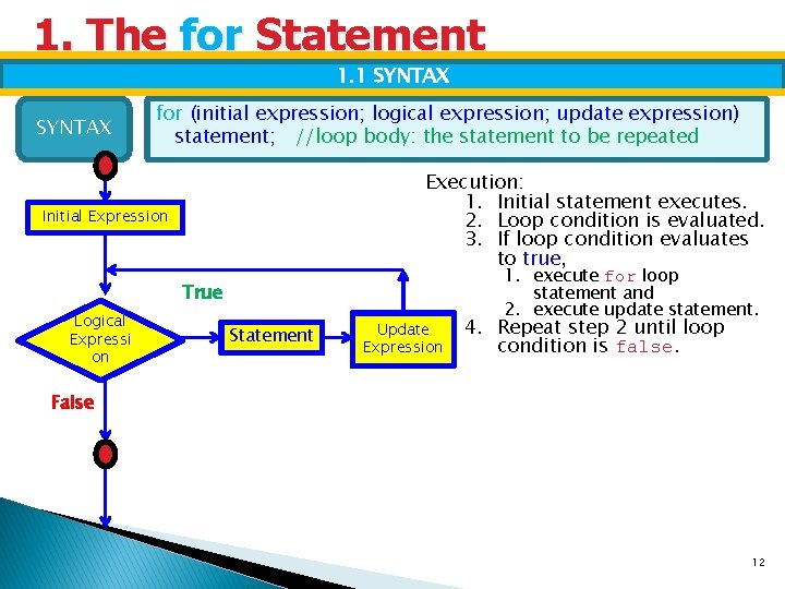 1. The for Statement 1. 1 SYNTAX for (initial expression; logical expression; update expression)