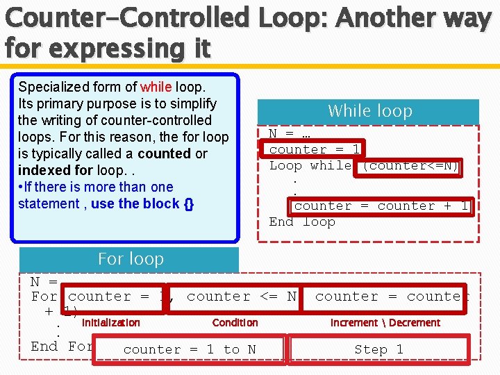 Counter-Controlled Loop: Another way for expressing it Specialized form of while loop. Its primary