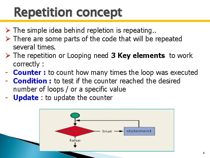 Repetition concept Ø The simple idea behind repletion is repeating. . Ø There are