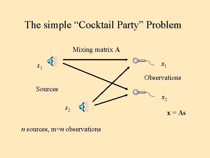 The simple “Cocktail Party” Problem Mixing matrix A x 1 s 1 Observations Sources