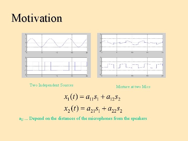 Motivation Two Independent Sources Mixture at two Mics a. IJ. . . Depend on