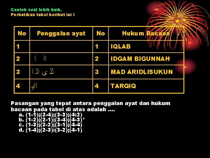 Contoh soal lebih baik. Perhatikan tabel berikut ini ! No Penggalan ayat 1 2