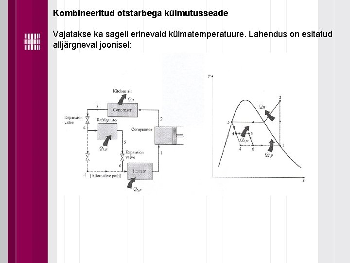 Kombineeritud otstarbega külmutusseade Vajatakse ka sageli erinevaid külmatemperatuure. Lahendus on esitatud alljärgneval joonisel: 