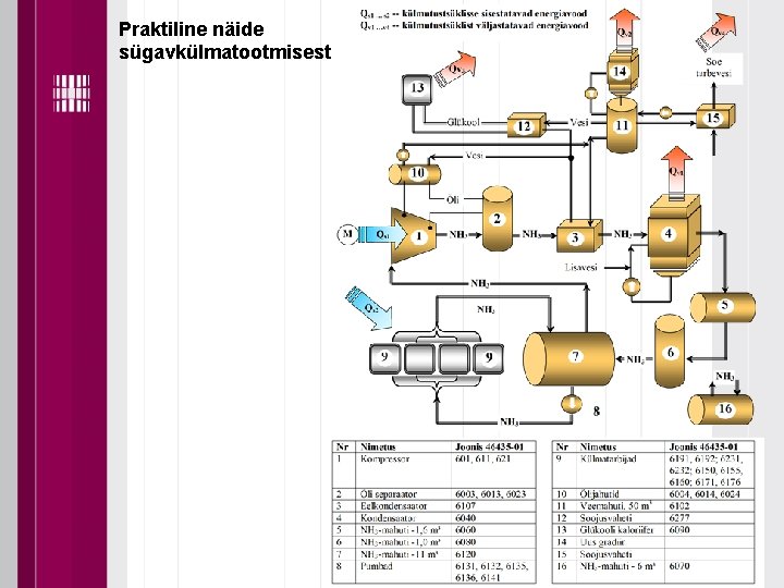 Praktiline näide sügavkülmatootmisest 