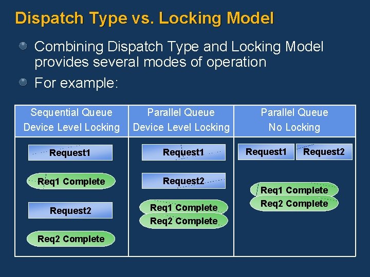 Dispatch Type vs. Locking Model Combining Dispatch Type and Locking Model provides several modes