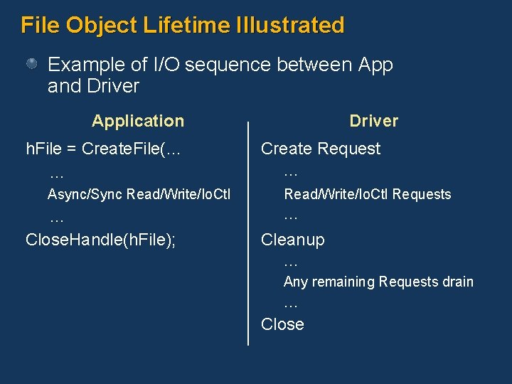 File Object Lifetime Illustrated Example of I/O sequence between App and Driver Application h.