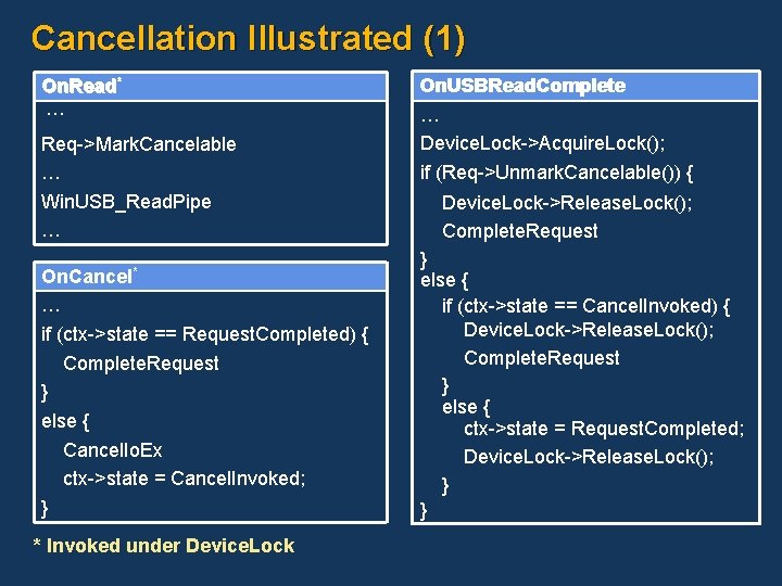 Cancellation Illustrated (1) On. Read* … Req->Mark. Cancelable … Win. USB_Read. Pipe … On.