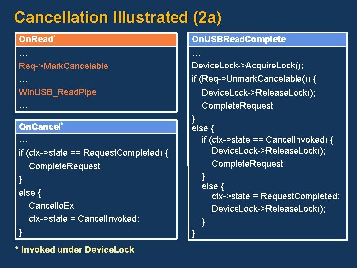 Cancellation Illustrated (2 a) On. Read* … Req->Mark. Cancelable … Win. USB_Read. Pipe …