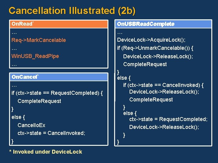 Cancellation Illustrated (2 b) On. Read* … Req->Mark. Cancelable … Win. USB_Read. Pipe …