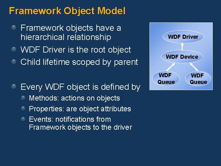Framework Object Model Framework objects have a hierarchical relationship WDF Driver is the root
