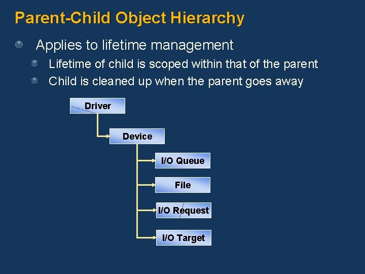 Parent-Child Object Hierarchy Applies to lifetime management Lifetime of child is scoped within that