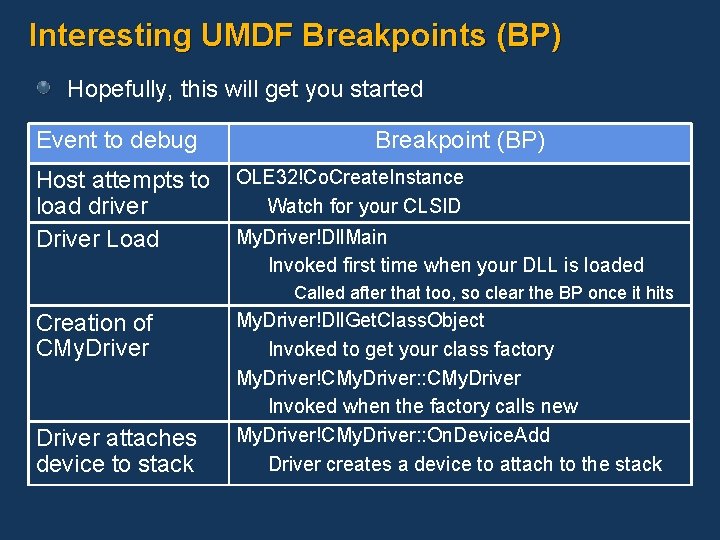 Interesting UMDF Breakpoints (BP) Hopefully, this will get you started Event to debug Host