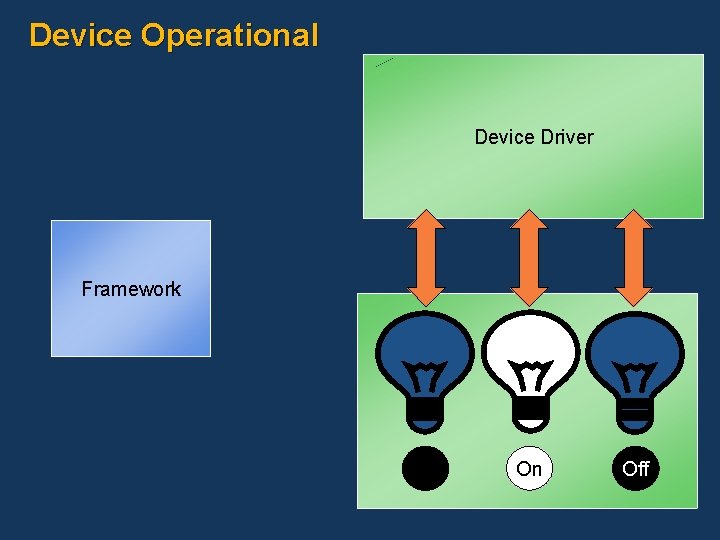 Device Operational Device Driver Framework On On Off 