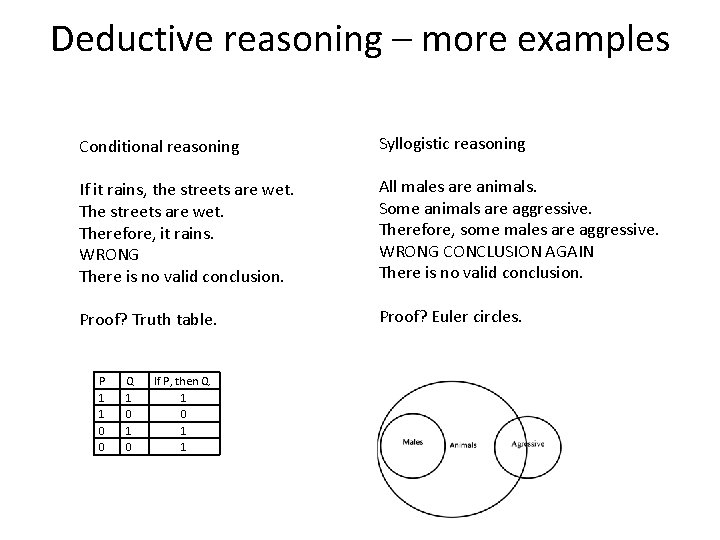Deductive reasoning – more examples Conditional reasoning Syllogistic reasoning If it rains, the streets