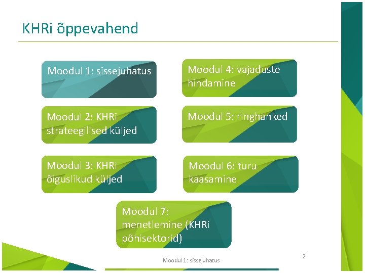 KHRi õppevahend Moodul 1: sissejuhatus Moodul 4: vajaduste hindamine Moodul 2: KHRi strateegilised küljed