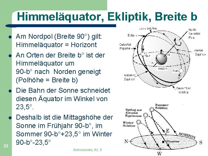 Himmeläquator, Ekliptik, Breite b 22 Am Nordpol (Breite 90°) gilt: Himmeläquator = Horizont An