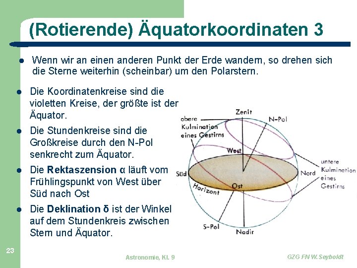 (Rotierende) Äquatorkoordinaten 3 23 Wenn wir an einen anderen Punkt der Erde wandern, so